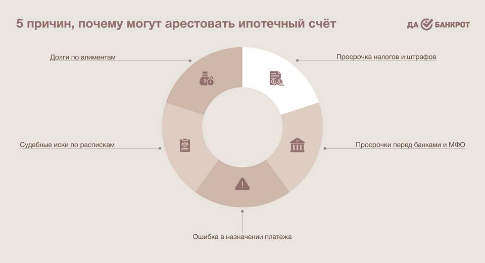 Арест счетов: последствия и способы решения проблемы