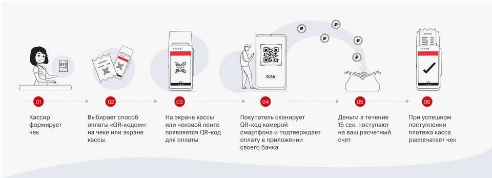 Платежи СПб: что это такое