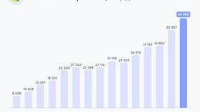 Акции Сбербанка: дивиденды 2025 и сроки выплат в Роникон