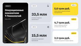 Что будет с вкладами в 2025 году: прогнозы и тенденции в Роникон