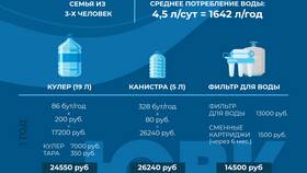 Что называют расходом жидкости в Роникон