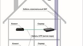 Что стоит Триколор ТВ: стоимость услуг в Роникон