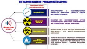 Что такое приоритет уведомлений