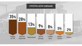 Что выводит бензин: эффективные методы очистки в Роникон