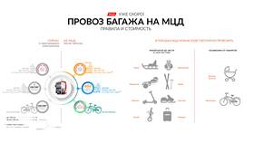 Что значит сумма сторон багажа в Роникон