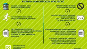 Как обналичить пенсионные накопления в Роникон