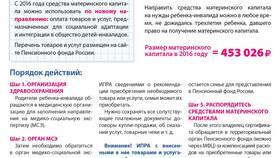 Как оплатить взносы в Пенсионный фонд России (ПФР) в Роникон