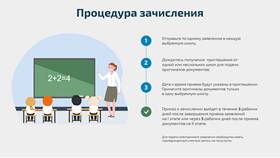 Как подать документы в 1 класс в Роникон