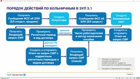 Как подать документы в ФСС через Госуслуги в Роникон