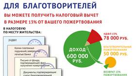 Как подать на возврат подоходного налога (13%) в Роникон
