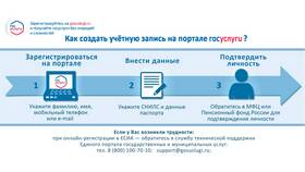 Как получить адресную справку через портал Госуслуги в Роникон