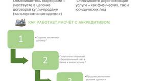 Как получить выплату по аккредитиву в Сбербанке в Роникон