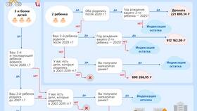 Как продавец получает материнский капитал
