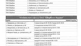 Как продлить полномочия в Сбербанке в Роникон