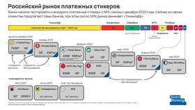 Как работает стикер Альфа-Банка в Роникон