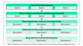Как рассчитать доход от акций в Роникон