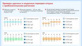 Как рассчитать зарплату в месяц отпуска в Роникон