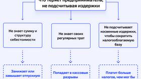 Как рассчитывается стоимость доставки: основные факторы и методы в Роникон