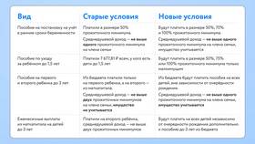 Как рассчитываются декретные выплаты до 1.5 лет в Роникон