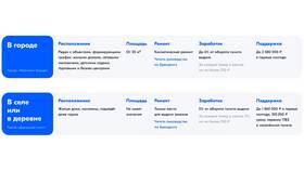 Как сделать возврат в Турбо ПВЗ в Роникон