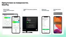 Как скачать СберБанк Онлайн: доступные способы в Роникон