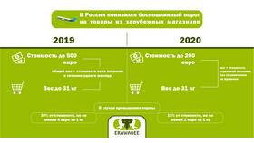 Как таможенные пошлины влияют на цены товаров в Роникон