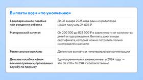Как увеличить доход от самозанятости в Роникон
