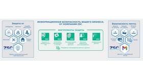 Как восстановить доступ к аккаунту телефона в Роникон