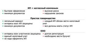Оформление ИП: что необходимо в Роникон