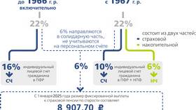 Пенсионные накопления ОПС: что это такое в Роникон