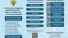 Почему финмониторинг проверяет самозанятых риелторов в Роникон