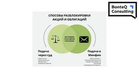 Почему подают акции в Роникон
