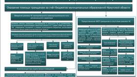 Почему при назначении инвалидности отменяют ветеранские выплаты в Роникон