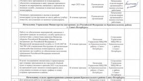 Почему призывников отправляют домой со сборного пункта в Роникон