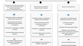 Реорганизация как способ прекращения юридического лица в Роникон