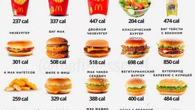 Сколько калорий в Фишбургере McDonald's в Роникон