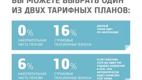Страховая часть пенсии: особенности и механизм формирования в Роникон
