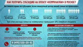Субсидия на оплату ЖКХ: что нужно для получения в Роникон