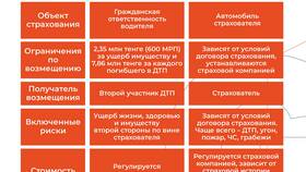 В чем разница между страховыми компаниями в Роникон