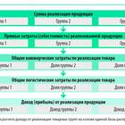 Как рассчитать доход от акций