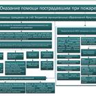 Почему при назначении инвалидности отменяют ветеранские выплаты