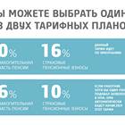 Страховые пенсионные накопления: как получить пенсионеру